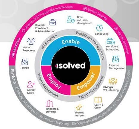 isolved People Cloud Interactive Checklist_CP_Page_1.jpg